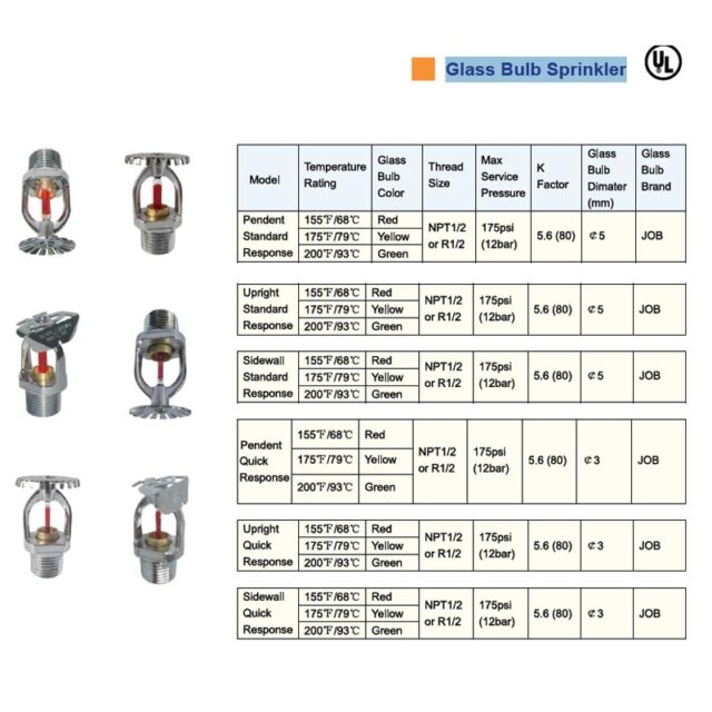 Fire Sprinkler – TKI Fire and Health Safety Co. Ltd