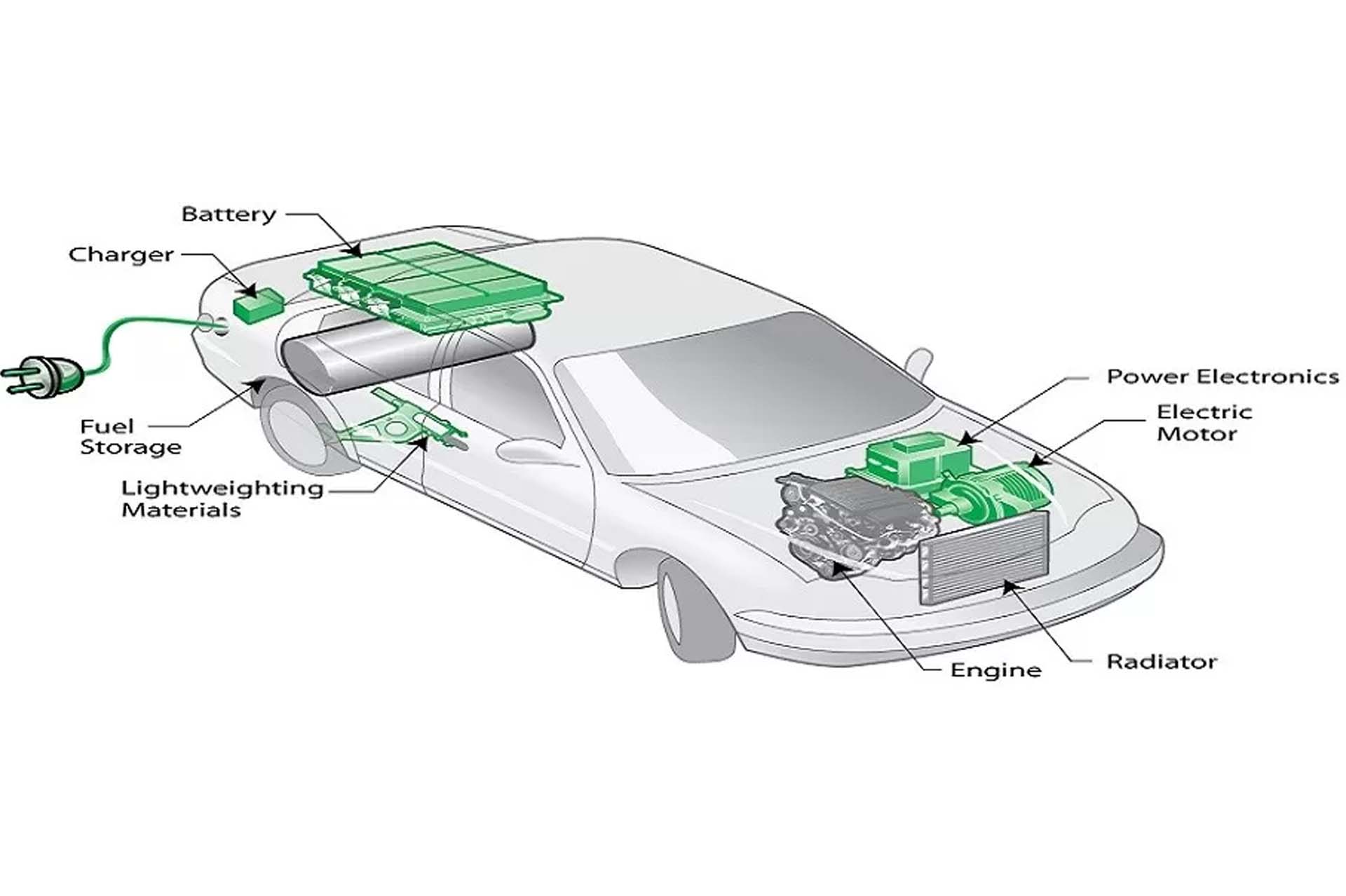 Hybrid Batteries – TKI Fire and Health Safety Co. Ltd